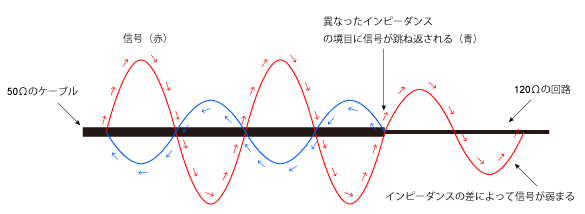 Flashなどで一つ一つ丁寧に作るという